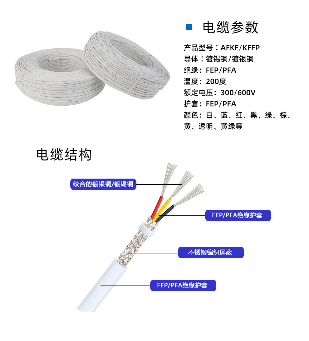 AFPF鐵氟龍屏蔽線詳情_(kāi)02.jpg