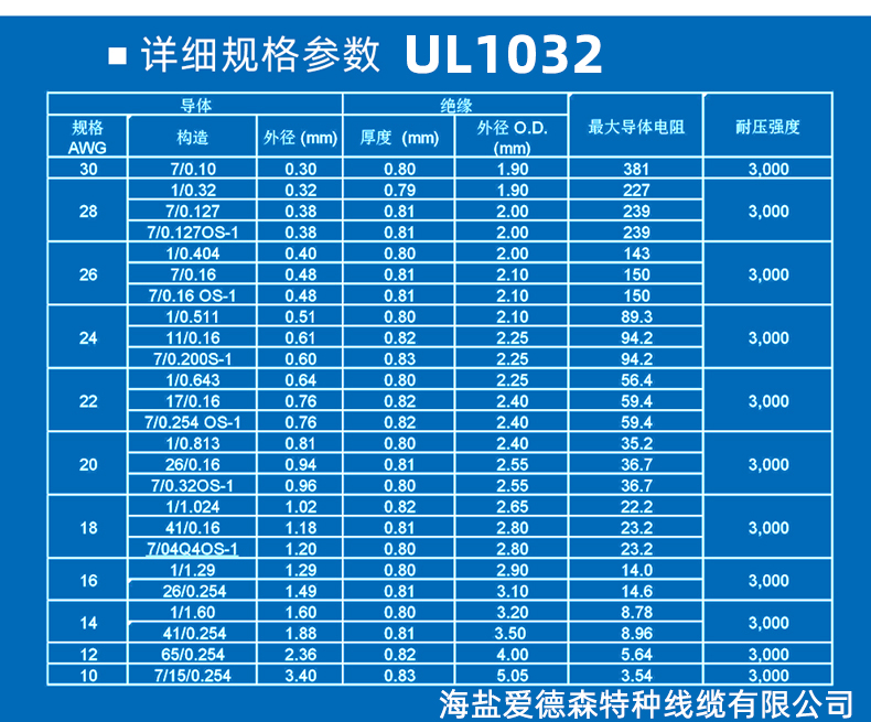 美標(biāo)ul1015線材標(biāo)準(zhǔn)規(guī)格對照表
